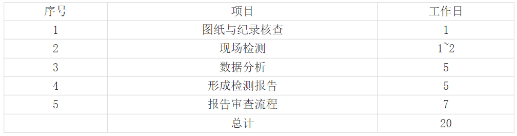 2025新澳门免费原料大全