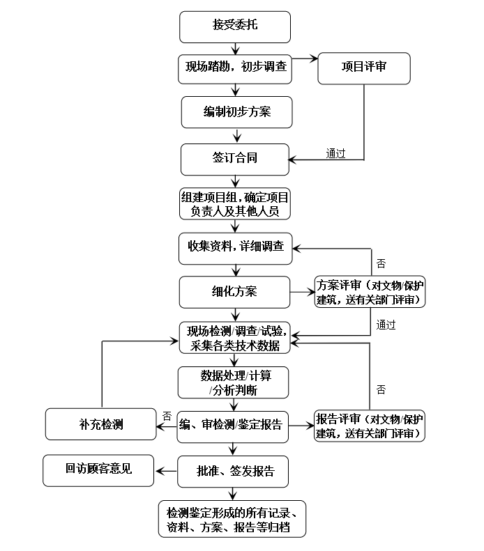 2025新澳门免费原料大全