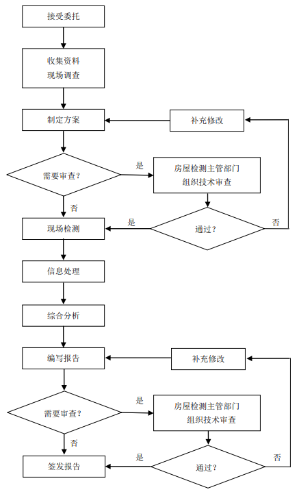 2025新澳门免费原料大全